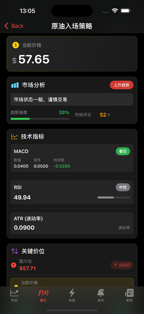Crude Pattern Pro - 原油価格のテクニカルインジケーターと市場分析を表示するCrude Pattern Proモバイルダッシュボード