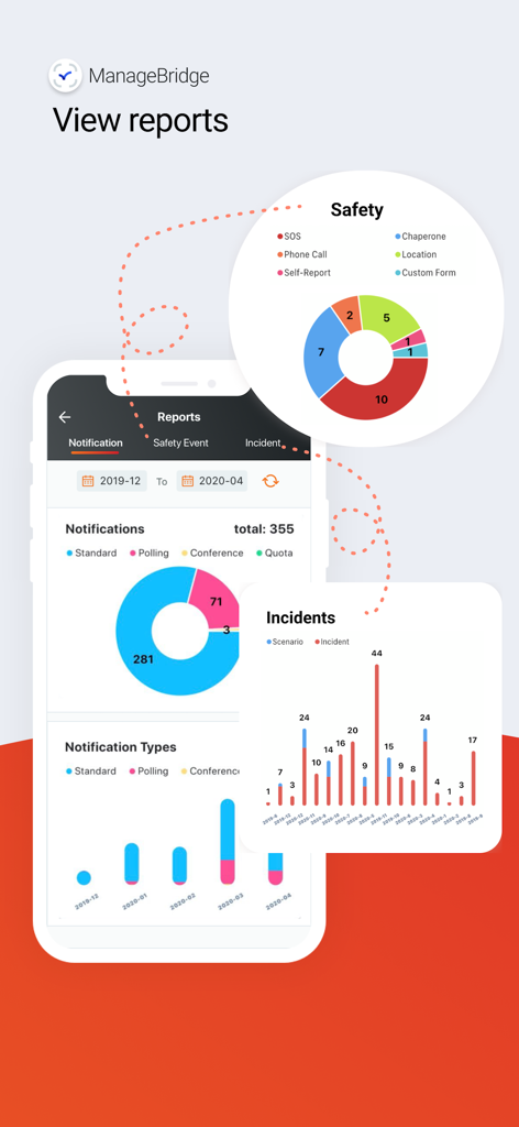 ManageBridge - ManageBridge mobile app interface showing data dashboards for safety reports incidents and notification analytics.