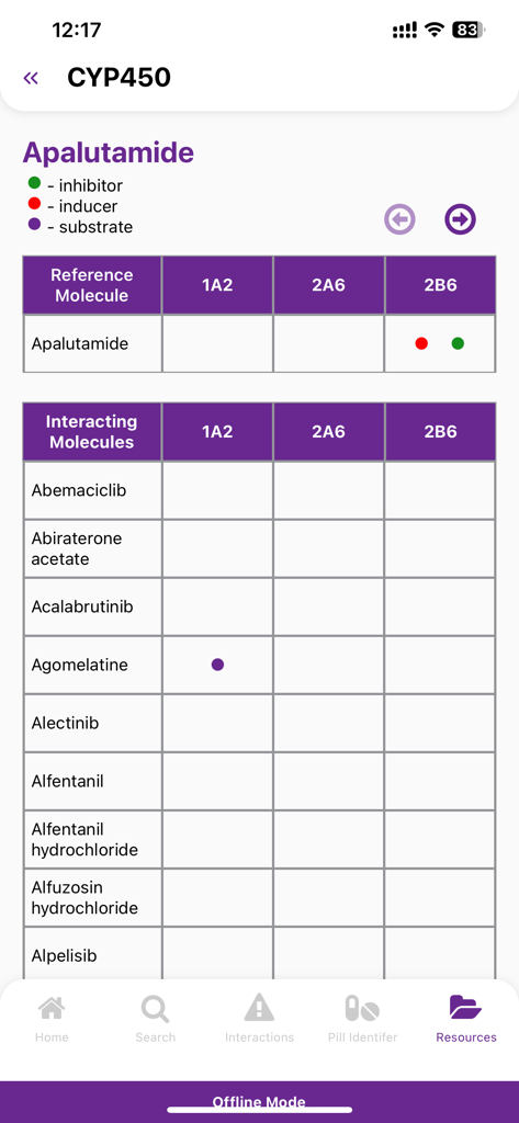 A table in the eMIMS Elite app showing drug interaction data for Apalutamide based on CYP450 enzymes