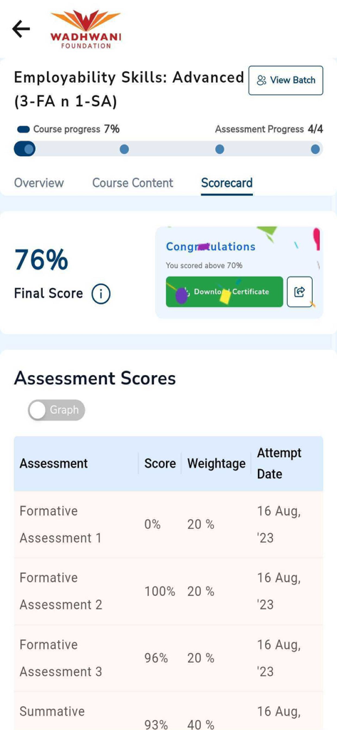 Wadhwani Skilling - コースの進捗状況、最終スコア、および詳細な評価結果を表示するWadhwani Skillingアプリのスコアカード画面。