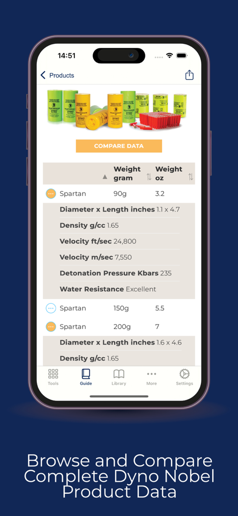 A comparison table of technical data for Dyno Nobel Spartan products including density, velocity, and pressure specifications.