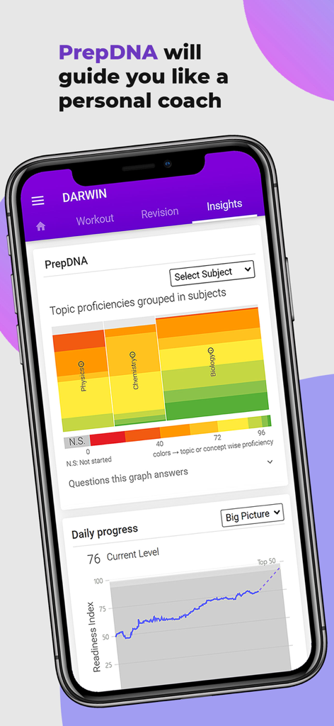 NEET Prep App by Darwin showing PrepDNA subject proficiency bars and daily readiness progress graph