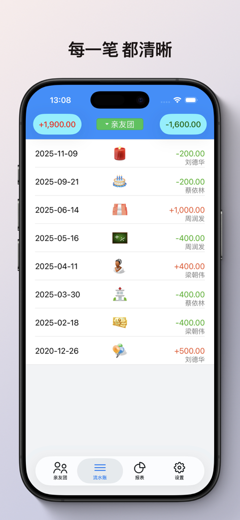A mobile app interface displaying a clear list of gift money transactions with dates, event icons, and financial balances