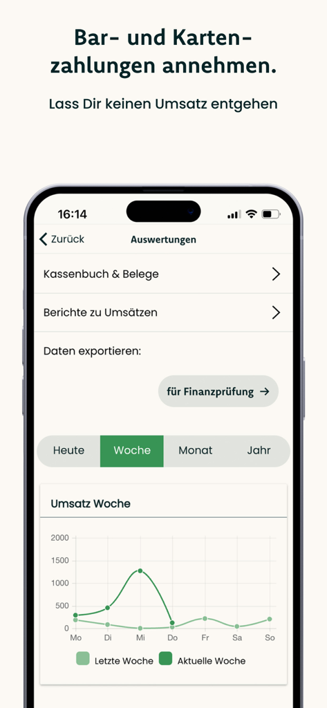 kassemo Registrierkasse - Ein Smartphone, das ein Verkaufs-Dashboard mit wöchentlichen Umsatzdiagrammen und Datenexportoptionen in der kassemo-App anzeigt