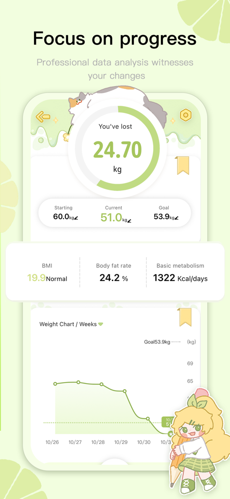 진행률 차트, BMI 지표 및 귀여운 캐릭터 일러스트가 포함된 체중 감량 데이터 분석을 보여주는 LemonFast 앱 인터페이스