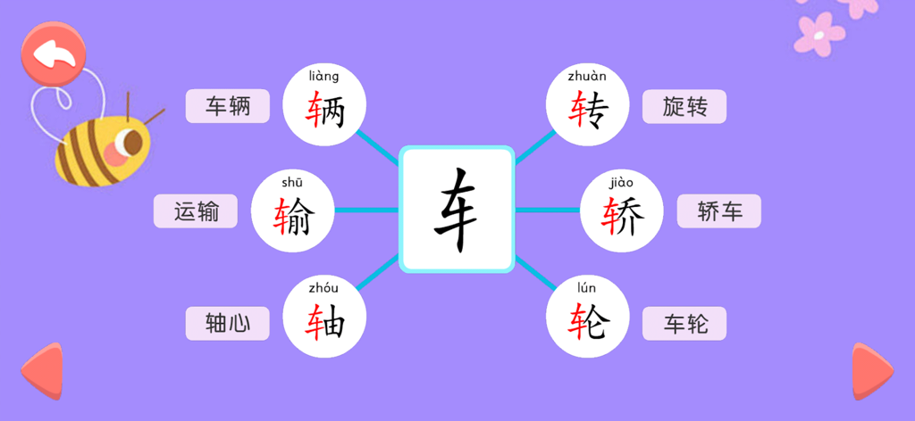 Chinese character learning interface with word mapping and pinyin