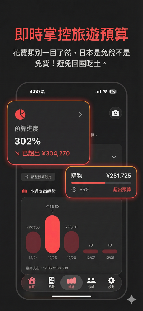 旅行予算の進捗状況と週ごとの支出棒グラフを表示するTabi Shuアプリインターフェイス