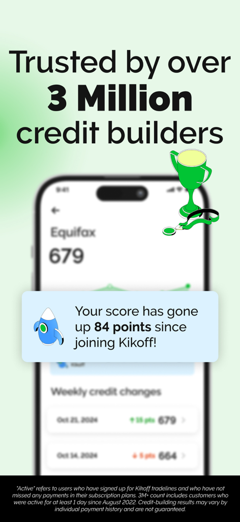 Kikoff app display showing an 84 point credit score increase and 3 million user trust milestone