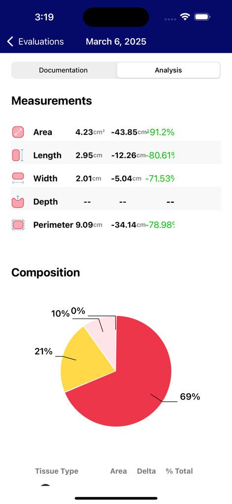 Tissue Analytics app interface displaying clinical wound measurements and a tissue composition pie chart.