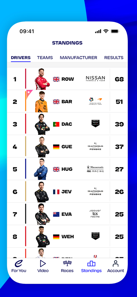 ランキング、ポイント、チームロゴを含む現在のドライバーズランキングを表示するフォーミュラEアプリの画面