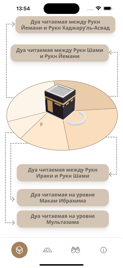 Tawaf - A diagram of the Kaaba in the Tawaf app showing different prayer locations with Russian text labels