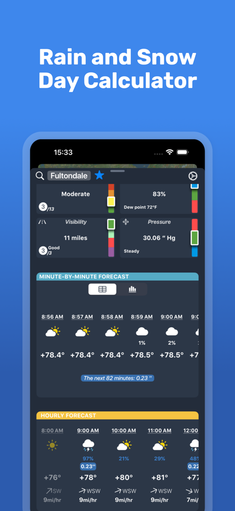 RainAlert: Rain Radar & Alerts - Panel de pronóstico meteorológico minuto a minuto y por hora en la aplicación RainAlert