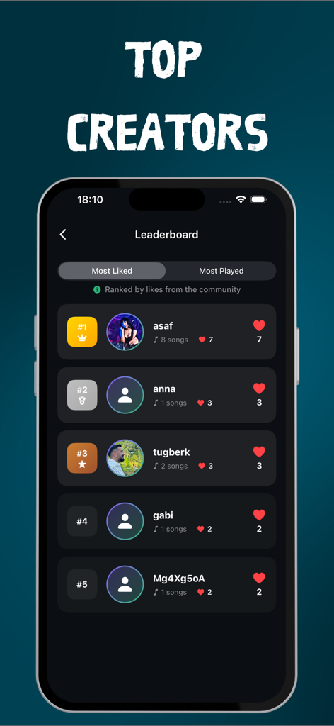 AI Music Generator – Lriza - La tabla de clasificación de la aplicación Lriza AI music generator que muestra a los principales creadores clasificados por 'Me gusta' de la comunidad.