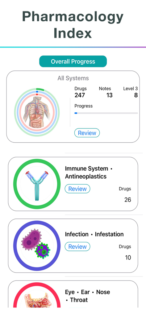 Pharmacodex - Pantalla del índice de farmacología en la aplicación Pharmacodex que muestra el progreso del estudio de la clasificación de medicamentos y los sistemas médicos