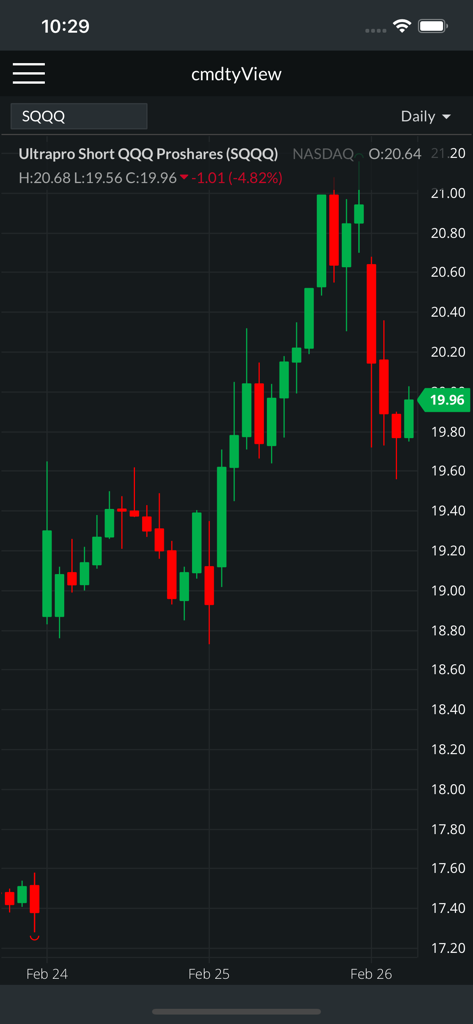 cmdtyView - A technical candlestick chart for SQQQ displayed within the cmdtyView mobile app interface.