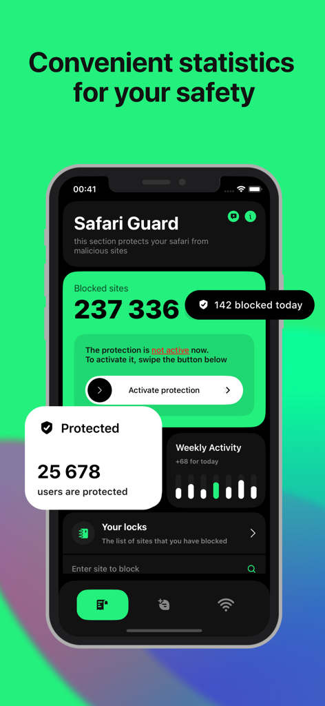 iPhone dashboard showing Safari Guard statistics with a counter for blocked malicious websites and weekly security activity.