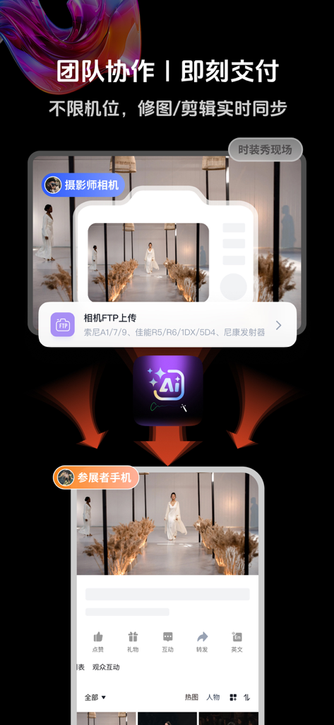 享像派照片直播云摄影平台 - Visual workflow showing professional camera photo upload via FTP to AI cloud for instant live-streaming and real-time team collaboration