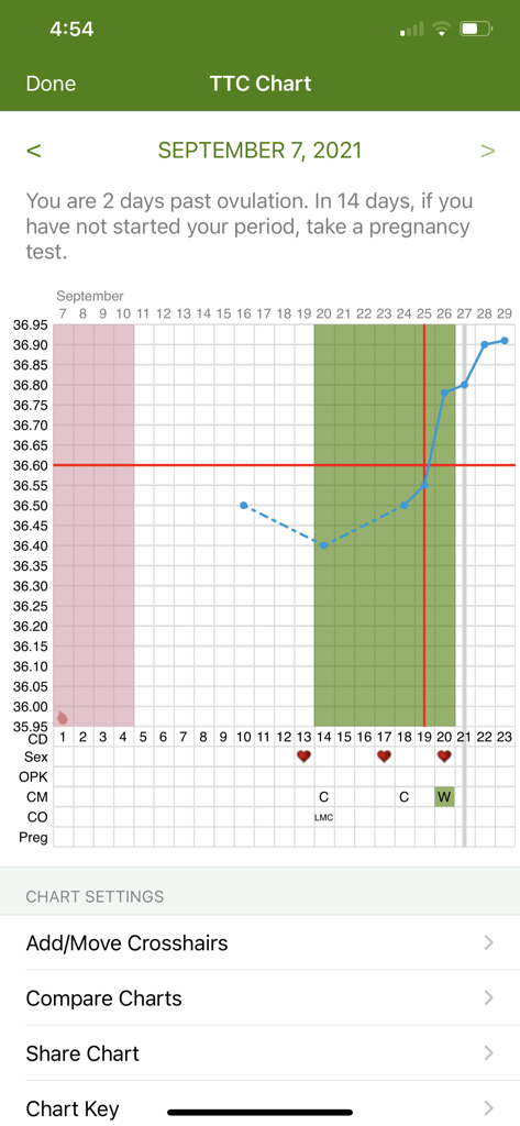 Un gráfico TTC detallado en la aplicación Period Tracker que muestra datos de temperatura corporal basal y seguimiento del ciclo.