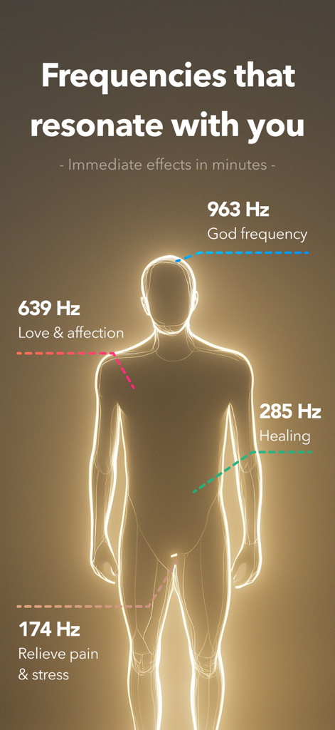 Una ilustración de un cuerpo humano resaltando diferentes frecuencias curativas como 963 Hz y 174 Hz y sus beneficios