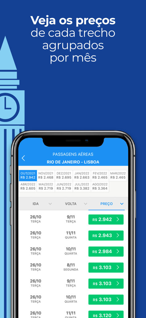 Pantalla de smartphone mostrando comparaciones mensuales de precios de vuelos de Río de Janeiro a Lisboa en la aplicación Melhores Destinos