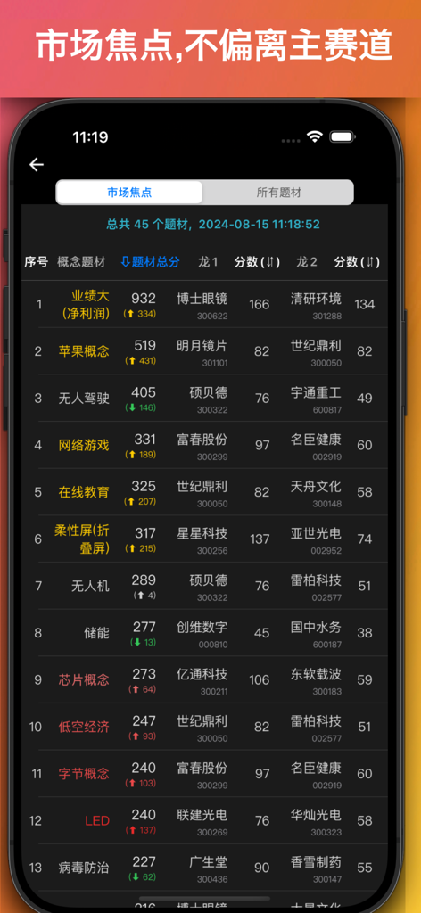 Mobile app interface showing real-time market hotspots and stock sector rankings.