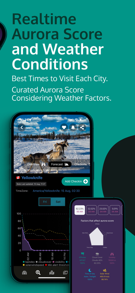 AuroraReach - AuroraReach app interface displaying real-time aurora visibility scores and weather forecasts
