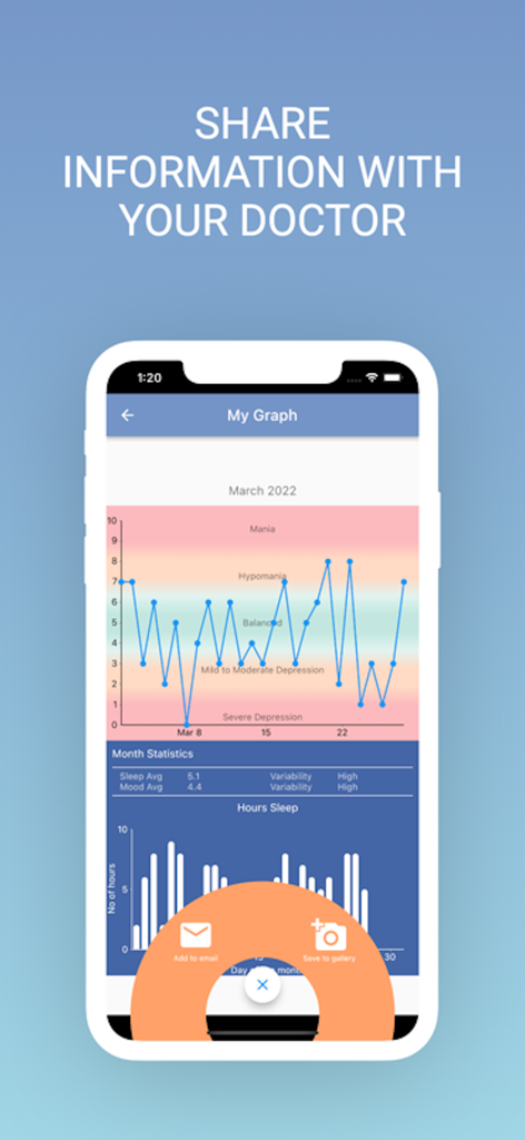 Bipolar UK Mood Tracker - Bipolar UK Mood Tracker interface showing a mood and sleep graph with options to share data with a doctor