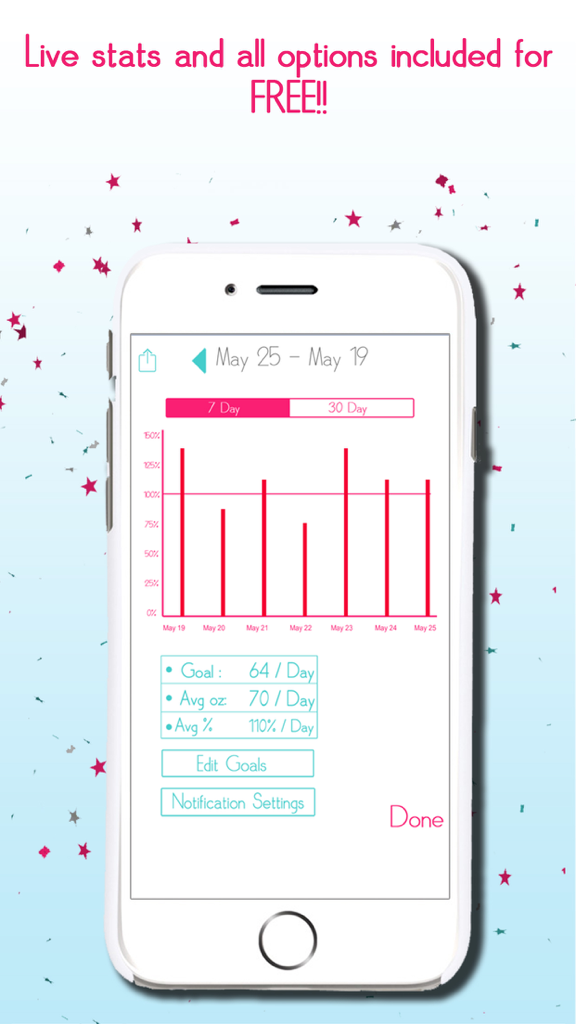 A bar chart displaying 7-day water intake stats and daily hydration goals in the Water Tracker Daily app.