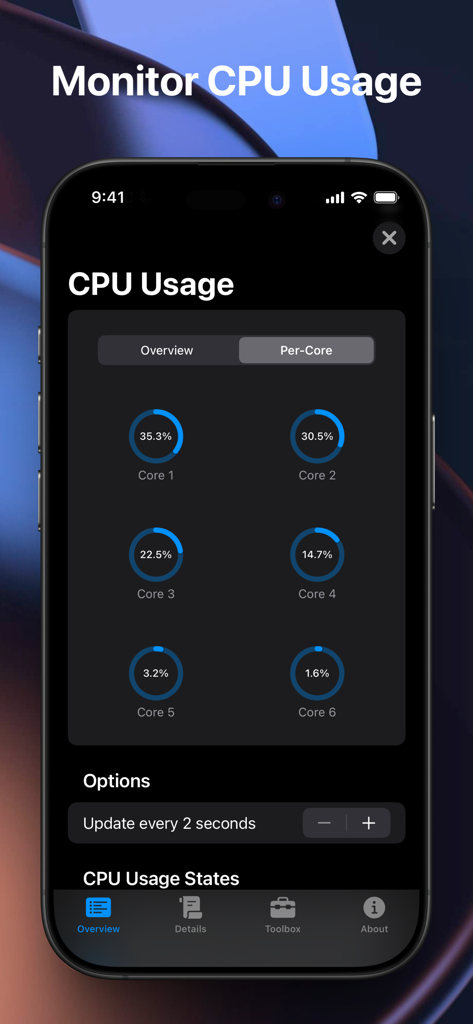 Status Monitor - ステータスモニターアプリ。iPhoneのコアごとのCPU使用率が表示されています。