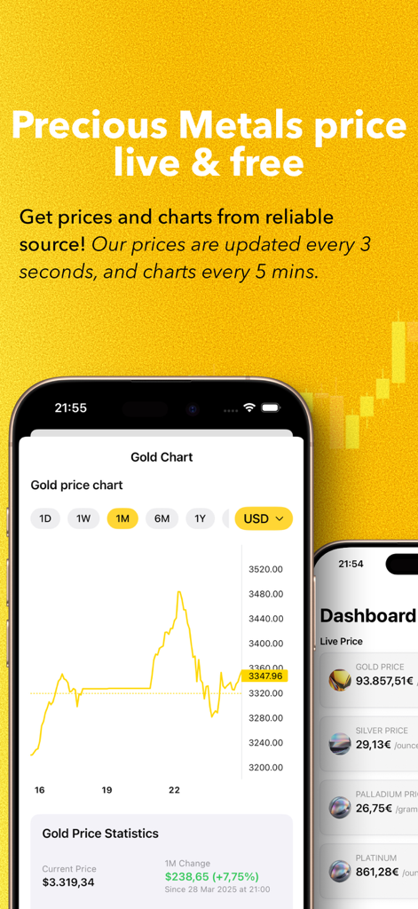 Vaultastic - Vaultastic app showing real time gold price charts and precious metals dashboard