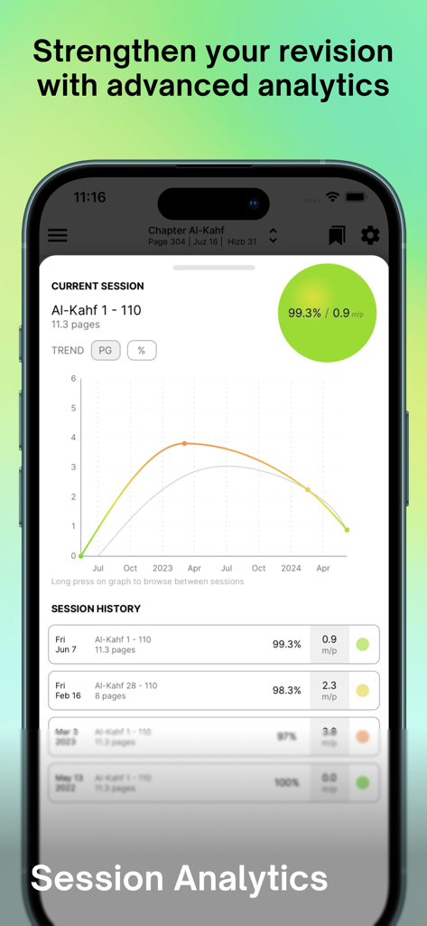 Tarteel app dashboard showing advanced analytics and session history for Quran memorization tracking
