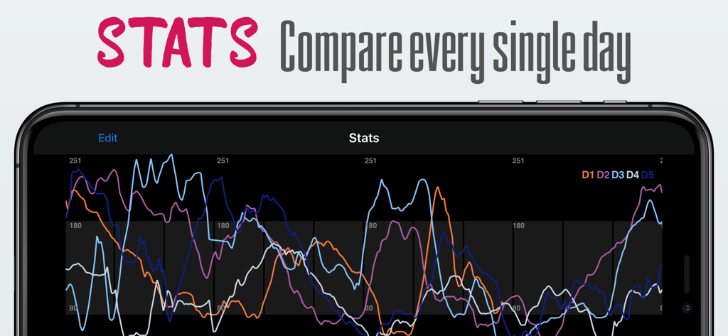 nightguard - Nightguard app statistics screen showing an overlay chart to compare blood glucose levels across multiple days.