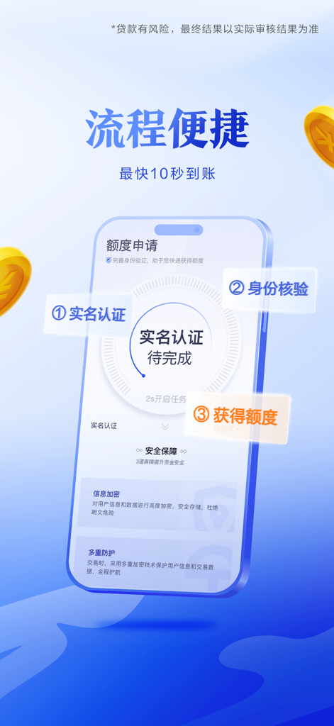 Interface of the Ctrip Lending app showing a fast three-step loan application process
