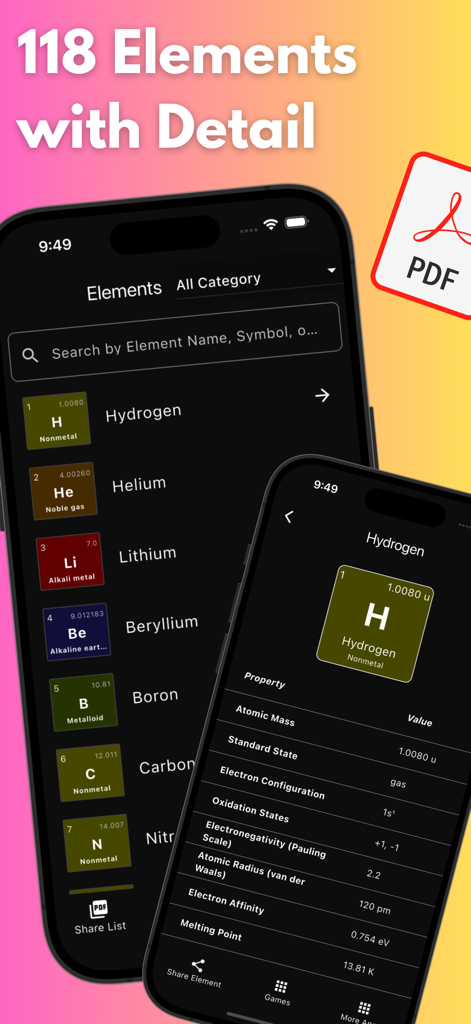 Una lista de elementos químicos y una vista detallada que muestra las propiedades atómicas del Hidrógeno en un juego de química para móvil.