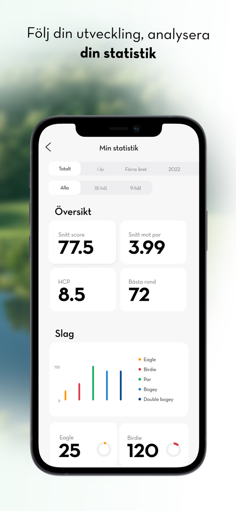 Caddee - A screenshot of the Caddee golf app statistics screen showing average scores, handicap, and performance charts for a golfer.