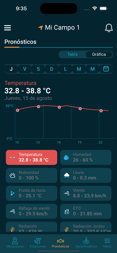 GlobalMet Agro - Detaillierte landwirtschaftliche Wettervorhersage auf dem Bildschirm der GlobalMet Agro App