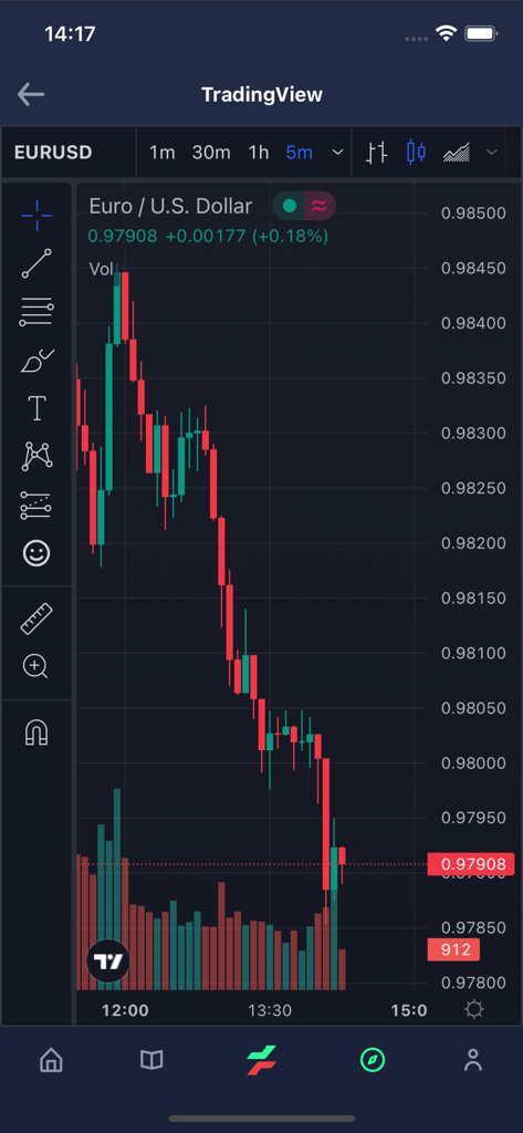 Vista móvil de un gráfico de forex de TradingView que muestra la acción del precio de EUR USD en la aplicación Take Tips