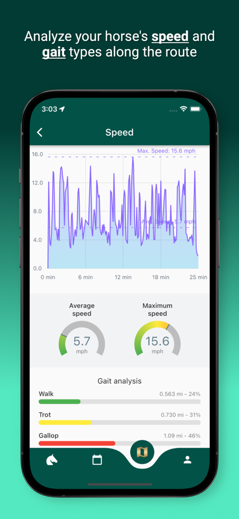 Horsefy - Horsefy app screen displaying horse riding speed data and gait analysis for walk trot and gallop
