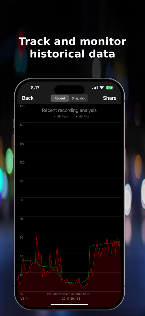 Screenshot of Decibel Meter app showing a graph of peak and average sound levels recorded over five minutes