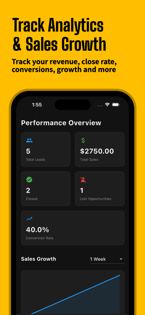 Dashboard of the D2D CRM app displaying sales performance metrics including total leads revenue and conversion rate
