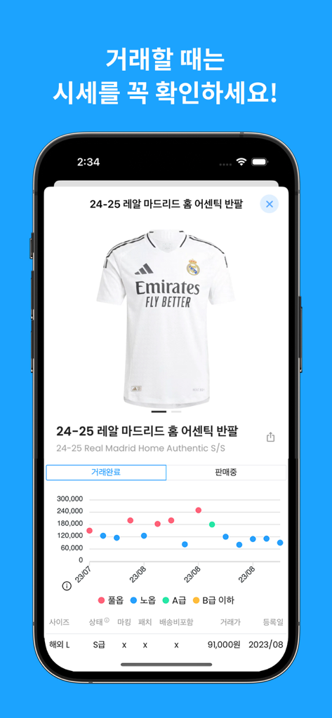 Interface do aplicativo móvel exibindo o histórico de preços de mercado e dados de vendas de uma camisa de futebol do Real Madrid