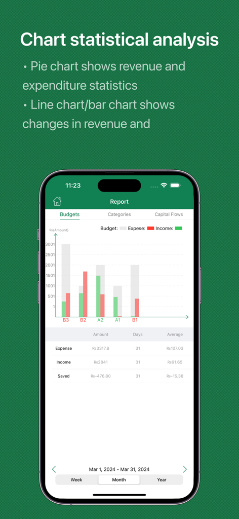 Simple Budget - Save Money - 予算収入と支出を比較する棒グラフを表示するSimple Budgetアプリのレポート画面