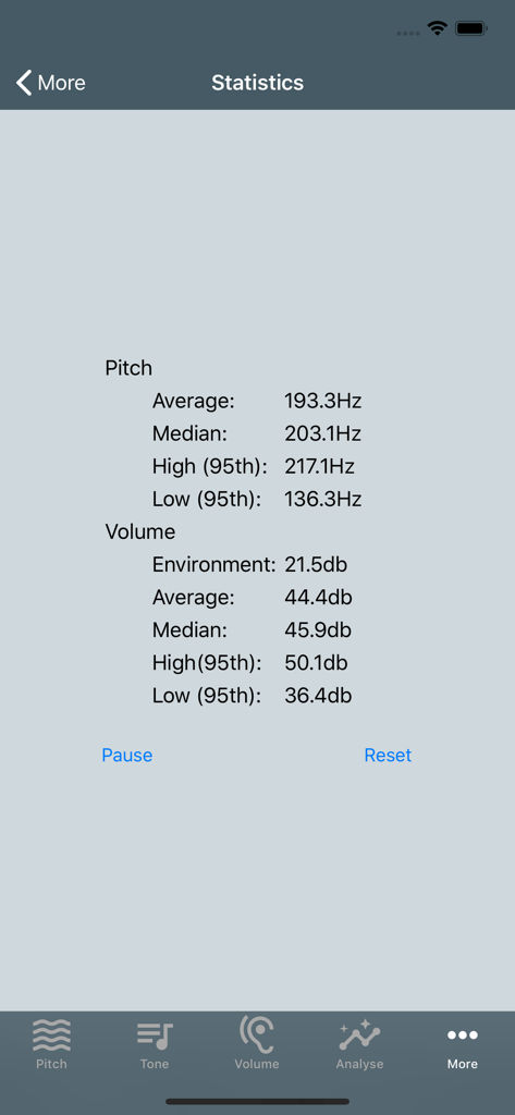 Voice Tools - Voice Tools app statistics screen displaying numerical data for vocal pitch in Hz and volume in decibels