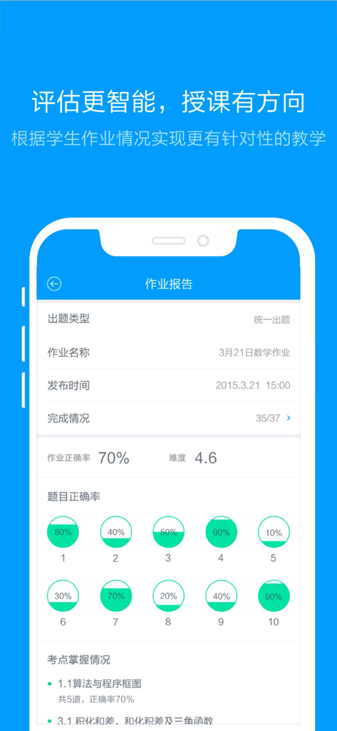 猿题库老师版 - A student homework report dashboard in the Yuan Ti Ku Teacher app displaying question accuracy rates and performance data