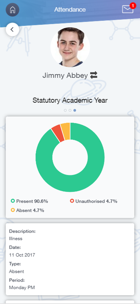 EduLink One - EduLink One attendance dashboard showing student presence and absence statistics