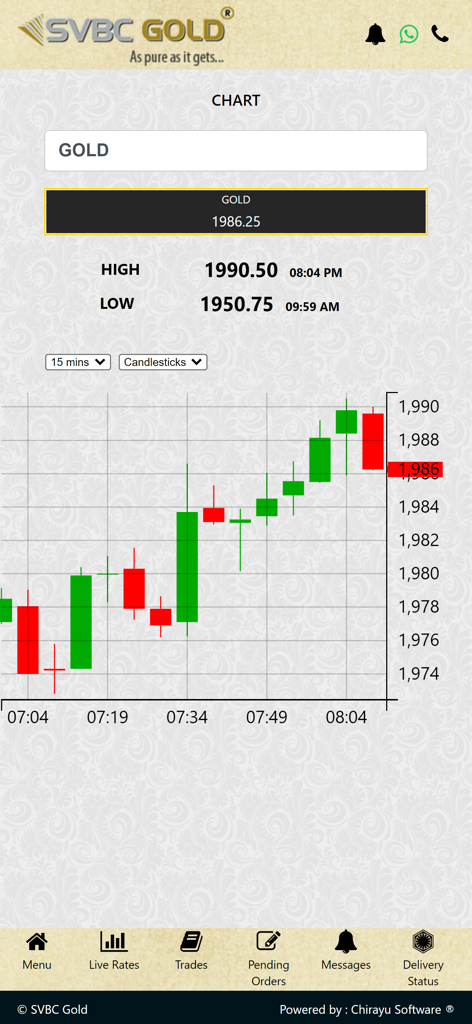 SVBC GOLD mobile app interface showing a real-time candlestick chart for gold prices