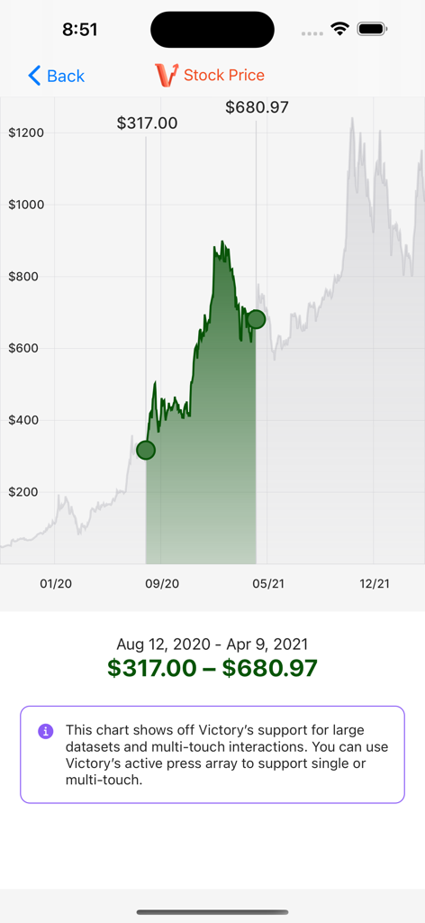 A stock price chart demonstration using the Victory library in a React Native application with multi-touch interaction