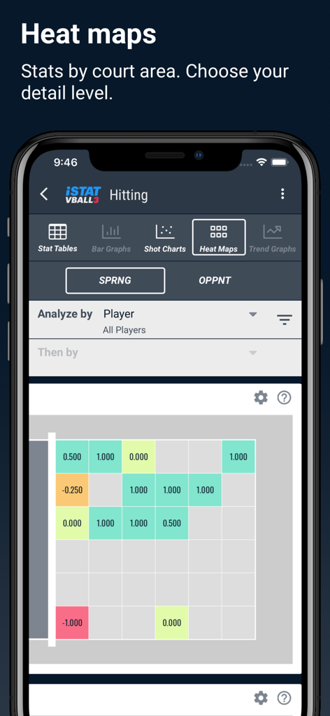 iStatVball 3 - iStatVball 3 app screen displaying a color-coded volleyball hitting heat map by court area.