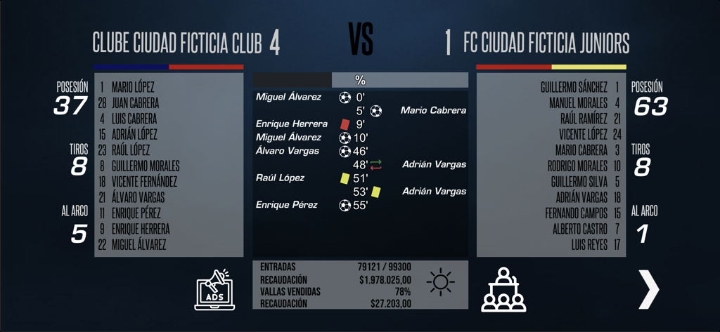 F11 Football Manager match result screen showing score statistics and financial data.