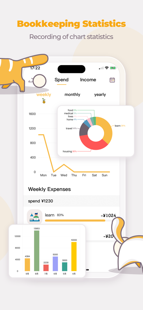 Money Cats - Bookkeeping Cost - A screen from the Money Cats app showing bookkeeping statistics with a line graph, a donut chart for spending categories, and a monthly bar chart.